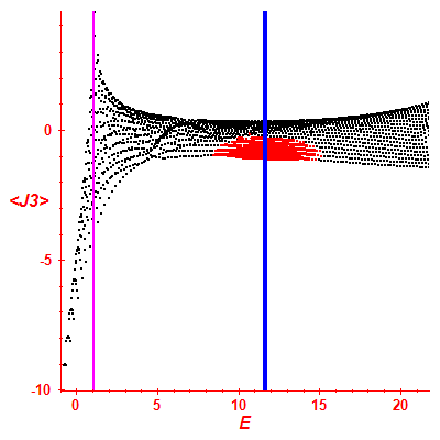 Peres lattice <J3>